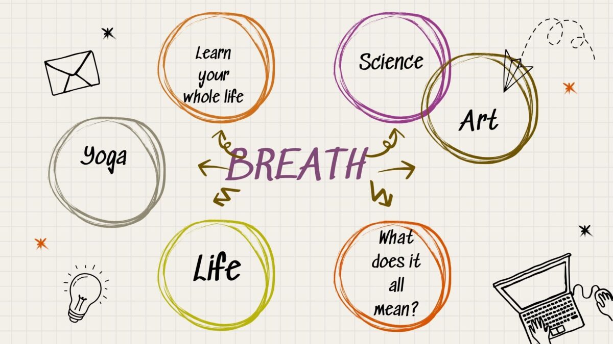 Breath discussion mind map
