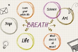 Breath discussion mind map